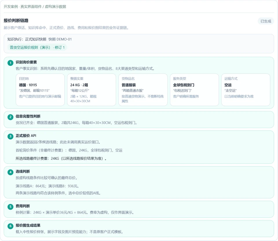 货况与判断依据:德国普通服装两箱、实重24kg及完整箱规