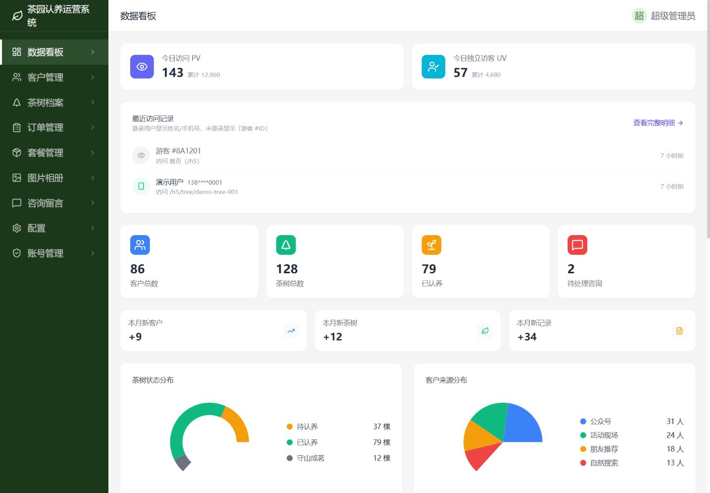 茶园认养系统PC运营后台数据看板